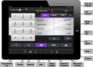 IP-DESKTOP-PHONE-IPAD